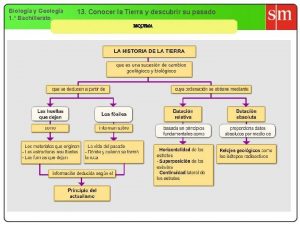 Biologa y Geologa 1 Bachillerato 13 Conocer la