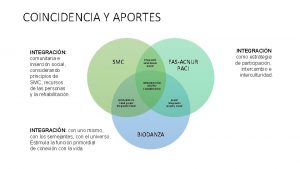 COINCIDENCIA Y APORTES INTEGRACIN comunitaria e insercin social