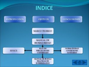 INDICE INTRODUCCION OJETIVOS CONCLUSIONES MARCO TEORICO MANUAL DE