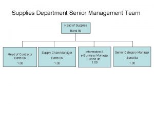Supplies Department Senior Management Team Head of Supplies