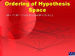 FindS Algorithm FINDS finds the most specific hypothesis FindS Algorithm FINDS finds the most specific hypothesis
