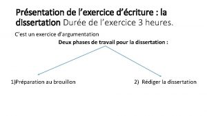 Prsentation de lexercice dcriture la dissertation Dure de