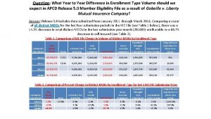 Question What Year to Year Difference in Enrollment