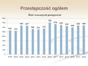 Przestpczo ogem Przestpczo ogem Przestpczo ogem Przestpstwa o