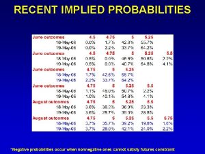 RECENT IMPLIED PROBABILITIES Negative probabilities occur when nonnegative