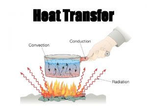 Heat Transfer Heat Transfer Heat always moves from