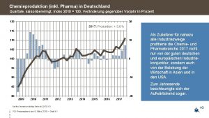 Chemieproduktion inkl Pharma in Deutschland Quartale saisonbereinigt Index