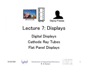 Lecture 7 Displays Digital Displays Cathode Ray Tubes