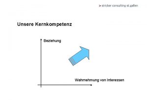 Unsere Kernkompetenz Beziehung Wahrnehmung von Interessen Im Verkauf