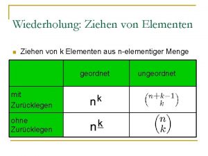 Wiederholung Ziehen von Elementen n Ziehen von k