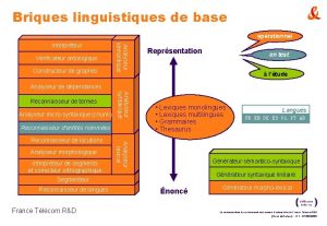 Briques linguistiques de base oprationnel Vrificateur ontologique Constructeur