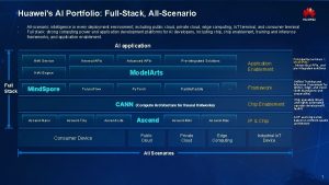 Huaweis AI Portfolio FullStack AllScenario Allscenario intelligence in