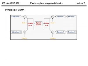 EE 16 46816 568 Principles of CDMA Electrooptical