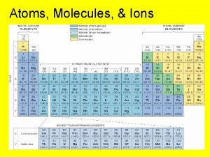 Atoms Molecules Ions Chemical Symbols Z protons A