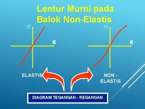 s Lentur Murni pada Balok NonElastis s e