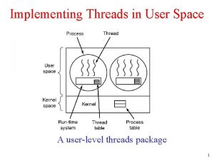 Implementing Threads in User Space A userlevel threads