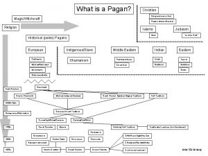 What is a Pagan Christian Dying and reborn