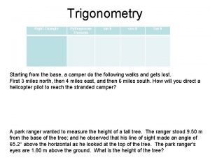 Trigonometry RightTriangle Pythagorean Theorem sin cos tan Starting