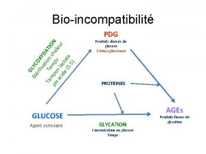 Bioincompatibilit G St LYC ril OX isa YD