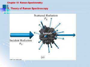 Chapter 18 Raman Spectrometry 1 Theory of Raman