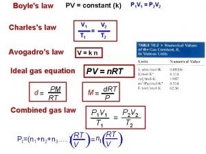 Boyles law PV constant k V 1 Charless