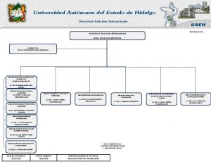 Direccin de Relaciones Internacionales DREIORG7 2 01 DIRECCIN