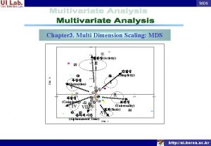 MDS Chapter 3 Multi Dimension Scaling MDS 3