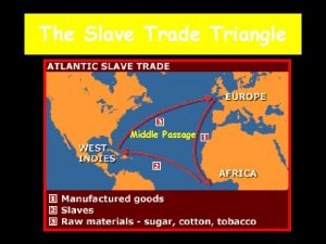 The Slave Trade Triangle Middle Passage Setting the