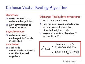 Distance Vector Routing Algorithm iterative r continues until