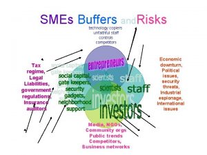 SMEs Buffers and Risks technology copiers unfaithful staff