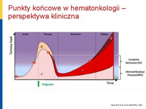 Punkty kocowe w hematonkologii perspektywa kliniczna Hauwel M