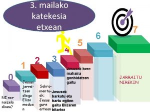 3 mailako katekesia etxean 1 0 NI nor