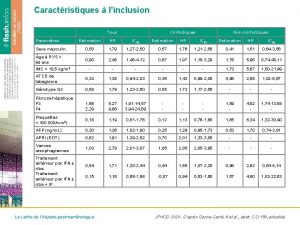 Caractristiques linclusion Tous Paramtres Cirrhotiques Noncirrhotiques Estimation HR