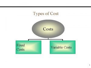 Types of Costs Fixed Costs Variable Costs 1