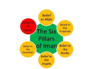 Belief in Al Qadar Belief in the Hereafter