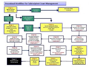 Procedural Workflow For Subrecipient Grant Management Stage 1