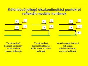 Klnbz jelleg diszkontinuitsi pontokrl reflektlt modlis hullmok u