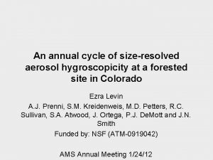 An annual cycle of sizeresolved aerosol hygroscopicity at
