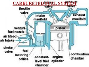 CARBURETED FUEL SYSTEM General layout of fuel supply