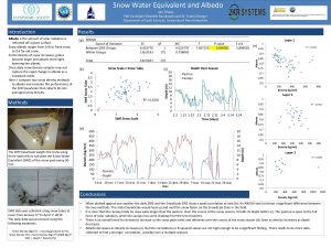 Snow Water Equivalent and Albedo Ian Chase Ph