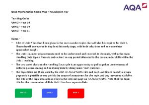 GCSE Mathematics Route Map Foundation Tier Teaching Order