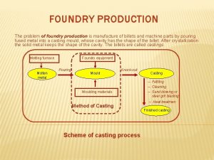 FOUNDRY PRODUCTION The problem of foundry production is
