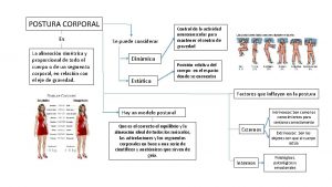 POSTURA CORPORAL Es La alineacin simtrica y proporcional