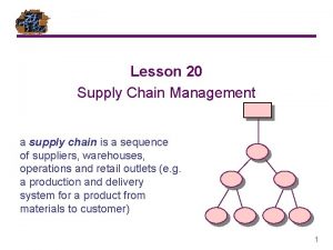 Lesson 20 Supply Chain Management a supply chain