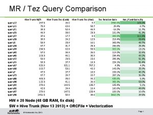 MR Tez Query Comparison query 12 query 15