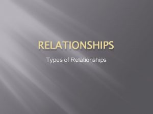 RELATIONSHIPS Types of Relationships Healthy Relationships Talk about