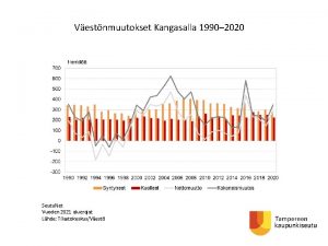 Vestnmuutokset Kangasalla 1990 2020 Seutu Net Vuoden 2021