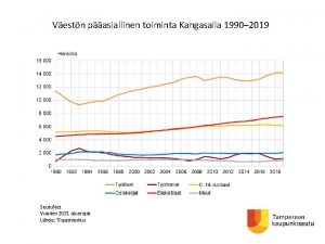 Vestn pasiallinen toiminta Kangasalla 1990 2019 Seutu Net