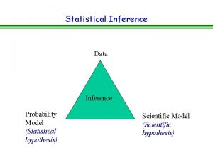 Statistical Inference Data Inference Probability Model Statistical hypothesis