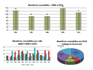 Benefcios concedidos 2006 a 2010 138 140 124